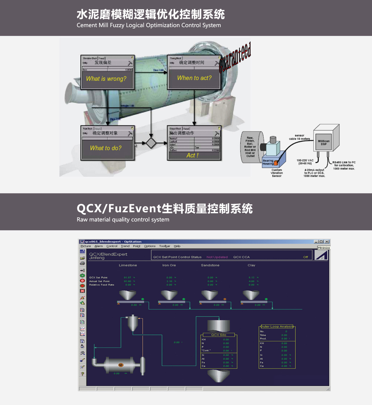 水泥磨模糊逻辑优化控制系统