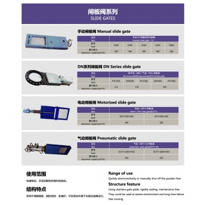 闸板阀系列