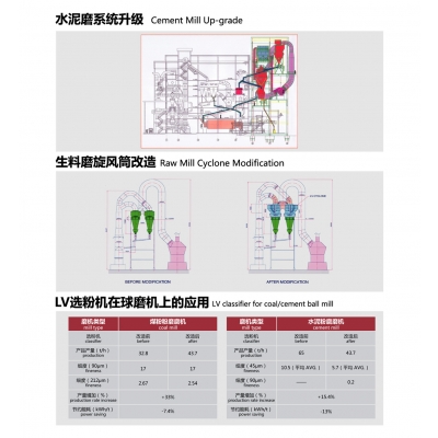 水泥磨系列升级