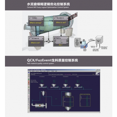 水泥磨模糊逻辑优化控制系统